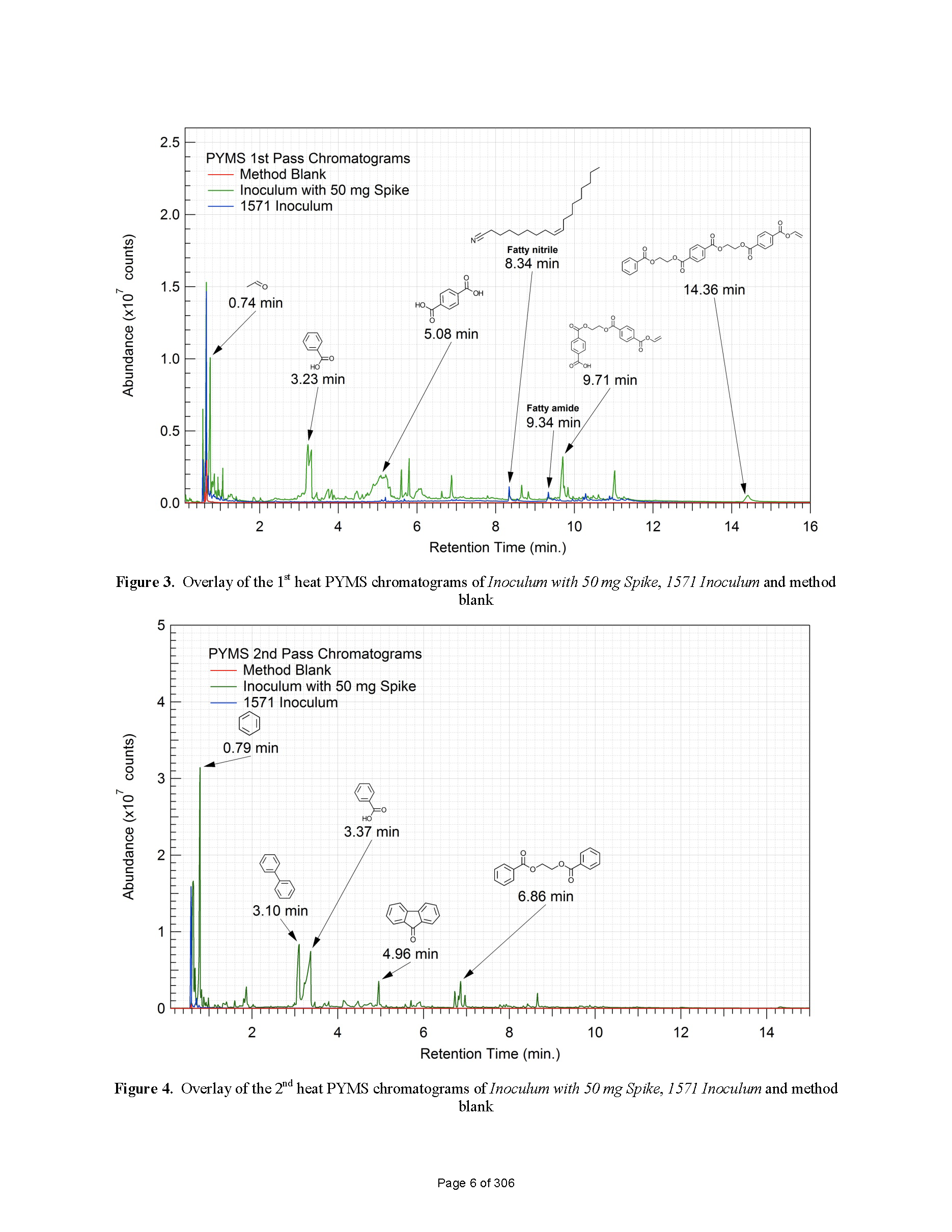 PYMS Testing_Page_5