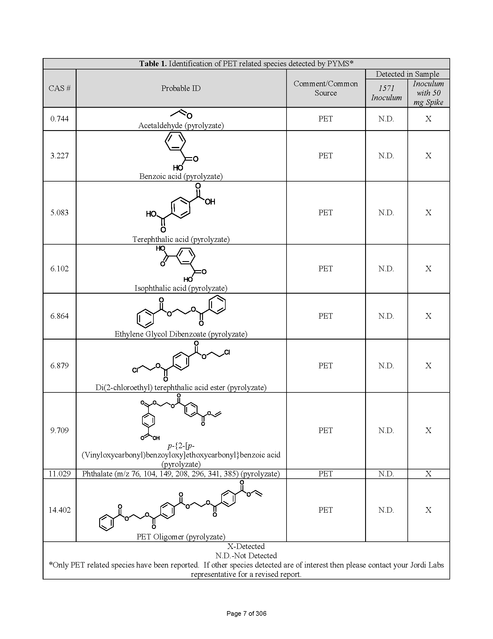 PYMS Testing_Page_6