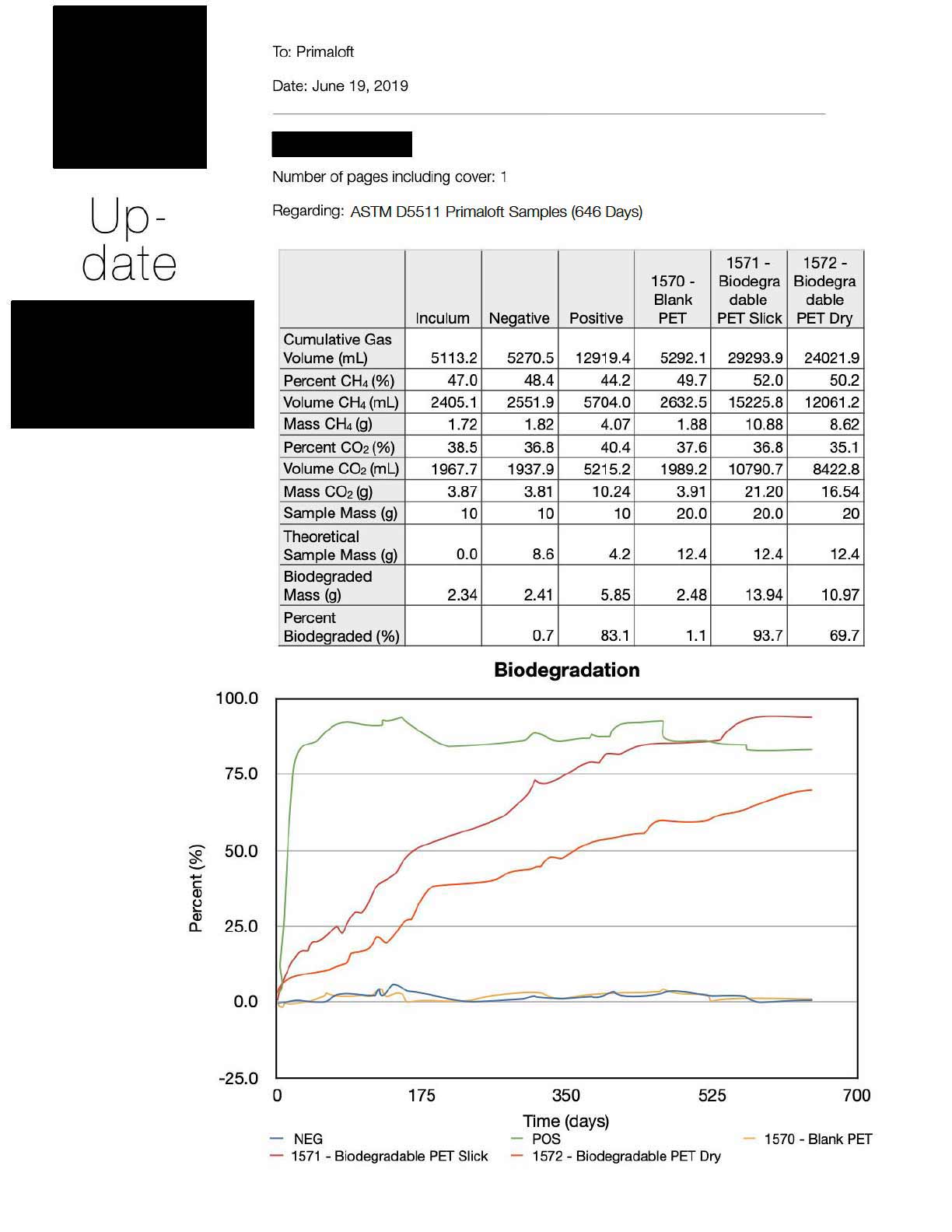 Update D5511 - Primaloft (1570-1572) - 0619190620B (646 Days - Final Marketing) (5)[49]_Redacted